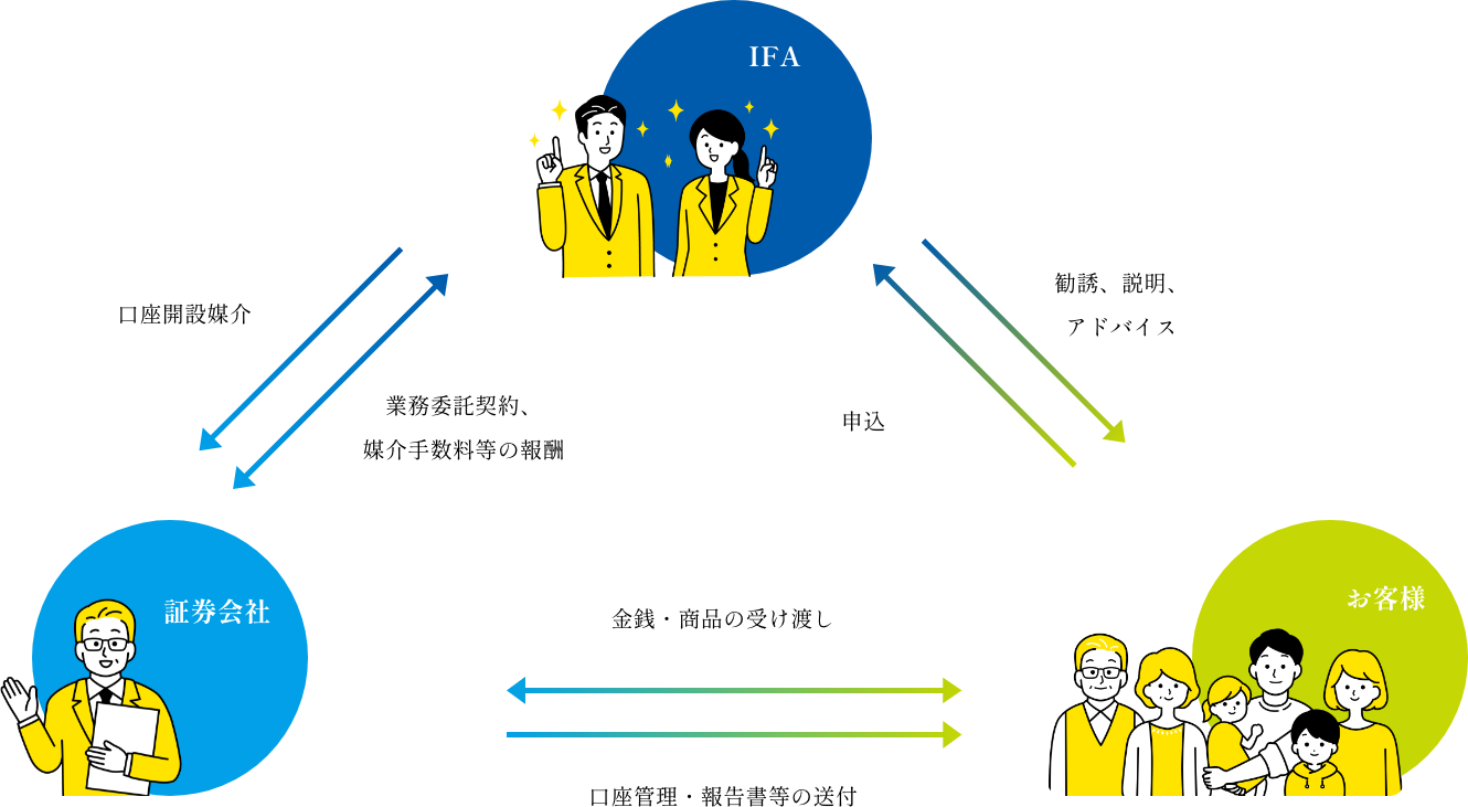 IFAとは