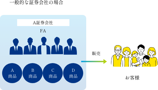 IFAとは