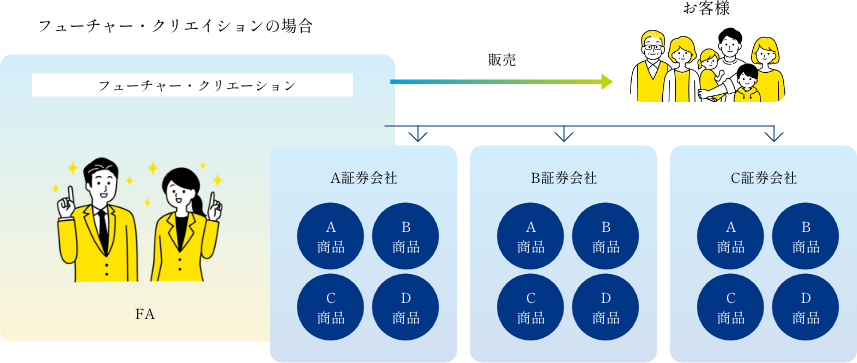 IFAとは